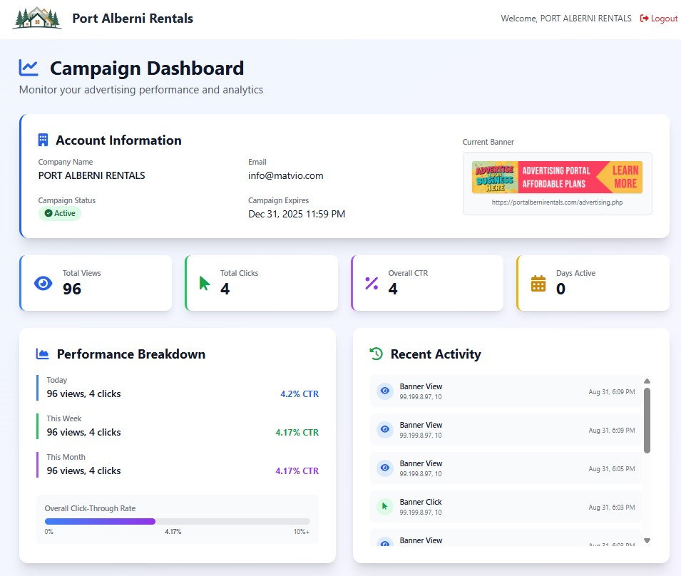 Advertiser Portal Dashboard - Campaign Overview
