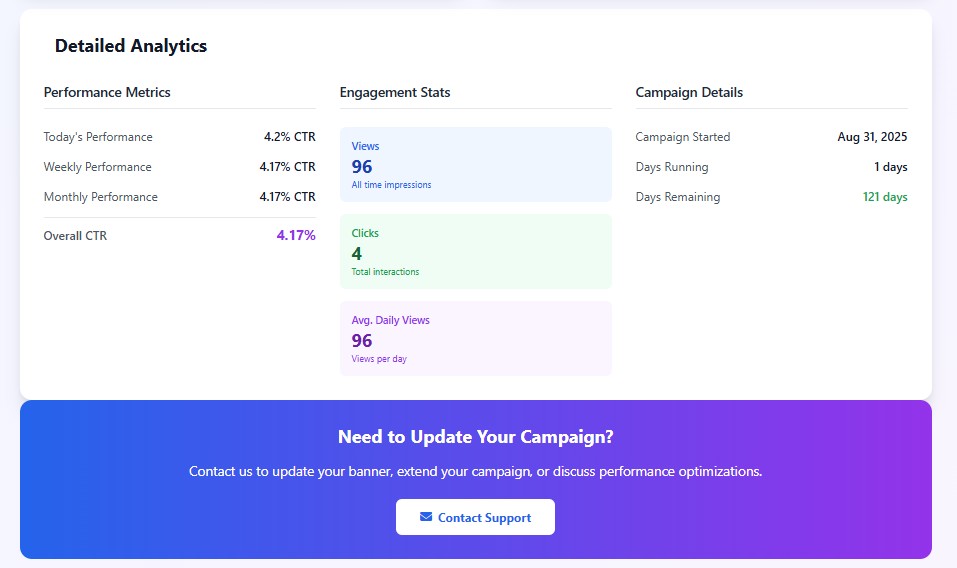 Advertiser Portal Analytics - Detailed Reports